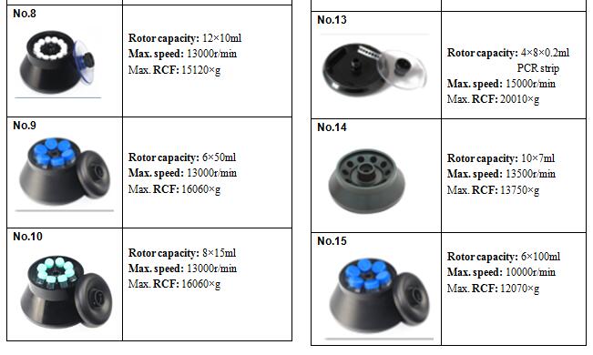 High Speed Centrifuge Lab Centrifuge 18500 rpm Centrifuge For Medical H-1650