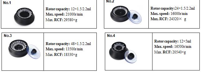 Touch Screen Lab Centrifuge 21,000 rpm Centrifuge Desk Top H-21