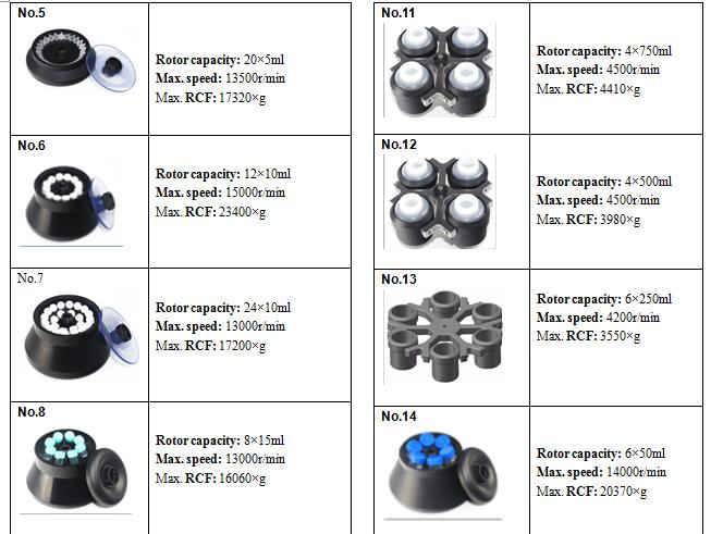 Touch Screen Lab Centrifuge 21,000 rpm Centrifuge Desk Top H-21