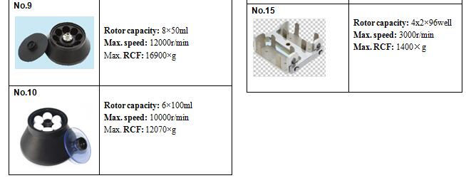 Touch Screen Lab Centrifuge 21,000 rpm Centrifuge Desk Top H-21