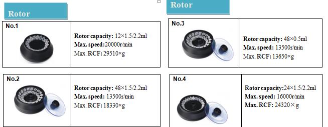 Refrigerated Centrifuge 20,000rpm Tabletop LCD Display 8x 15ml H-2000R