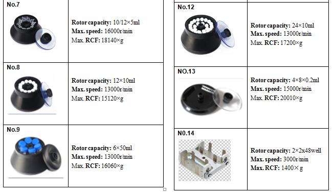 Refrigerated Centrifuge 20,000rpm Tabletop LCD Display 8x 15ml H-2000R