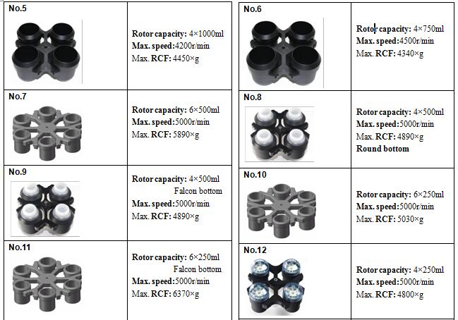 Floor centrifuge horizontal rotor 4*1,200ml Floor refrigerated blood bag LF-60R