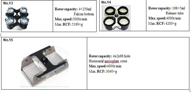 Floor centrifuge horizontal rotor 4*1,200ml Floor refrigerated blood bag LF-60R