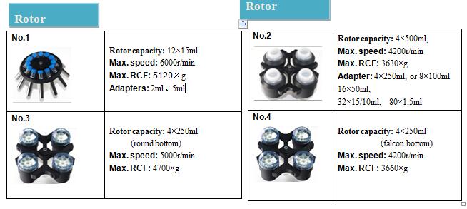 Refrigerated Centrifuge 6,000 rpm Tabletop swingout rotor 4x 500ml TL-50R