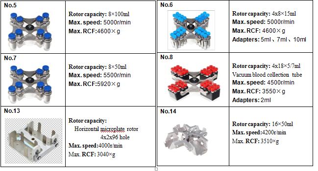 Refrigerated Centrifuge 6,000 rpm Tabletop swingout rotor 4x 500ml TL-50R