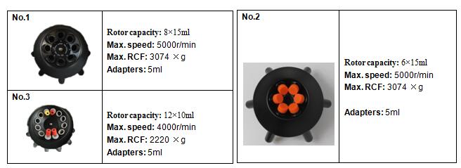 Labspin plus Centrifuge Medical Table top  For Lab/ Clinic Separate XC-3000